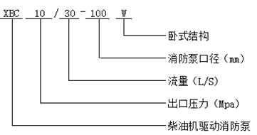 XBC柴油機消防泵