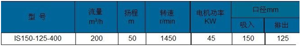 大東海泵業表格1