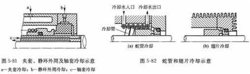 大東海泵業化工泵機械密封冷卻圖1