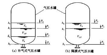 隔膜罐示意圖