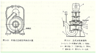 大東海泵業(yè)自吸泵安裝示意圖2