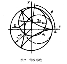 大東海泵業螺桿泵轉子示意圖2