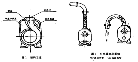 大東海泵業(yè)自吸泵安裝示意圖1