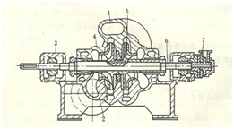 大東海泵業(yè)多級離心泵結(jié)構(gòu)圖1
