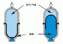 氣動隔膜泵抗脈沖阻尼器結構圖