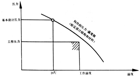 大東海泵業離心泵性能曲線圖