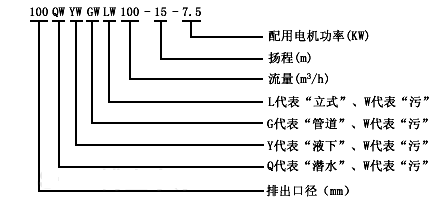 大東海泵業GW型不銹鋼管道排污泵型號意義