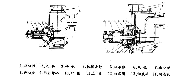 大東海泵業CYZ-A自吸式離心泵結構圖