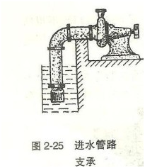 大東海泵業離心泵安裝示意圖3