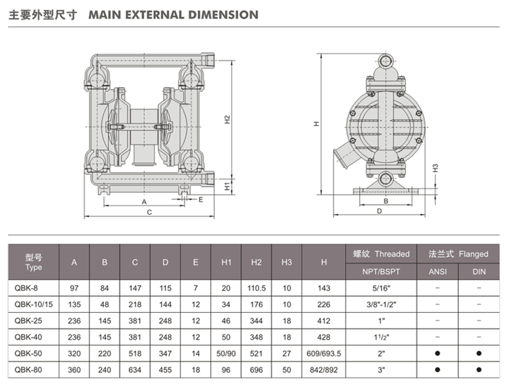 大東海泵業氣動隔膜泵尺寸表