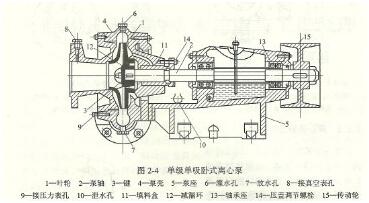 大東海泵業臥式離心泵結構圖