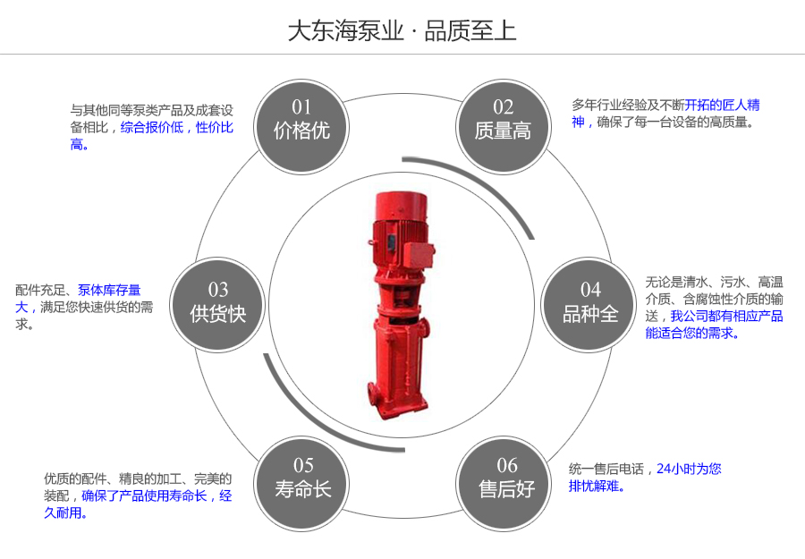 大東海泵業多級消防泵質量保證圖