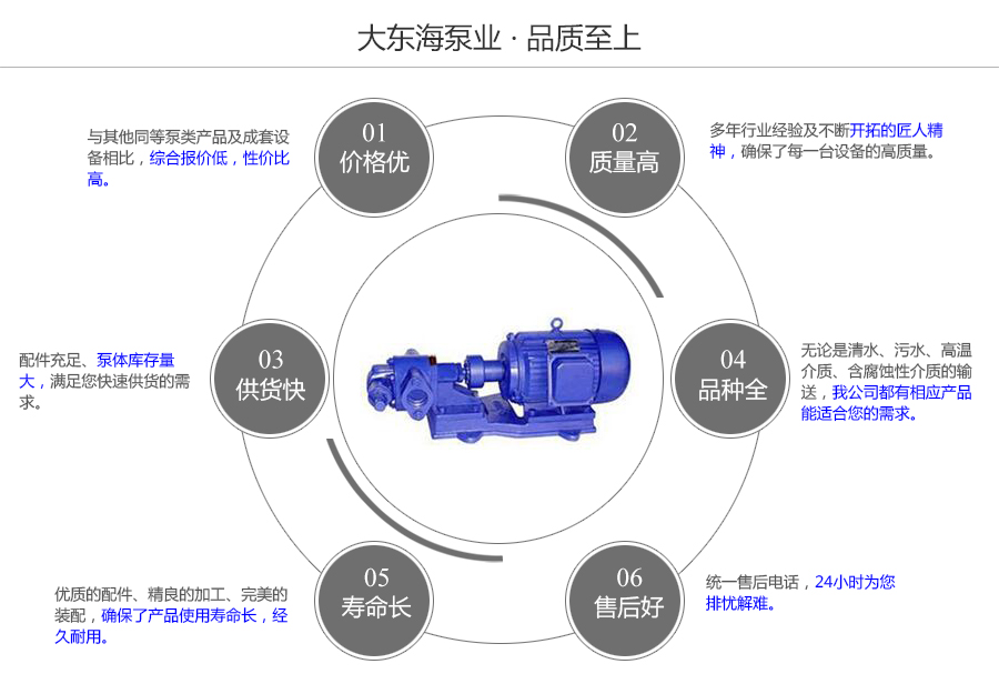 大東海泵業KCB型齒輪泵質量保證圖