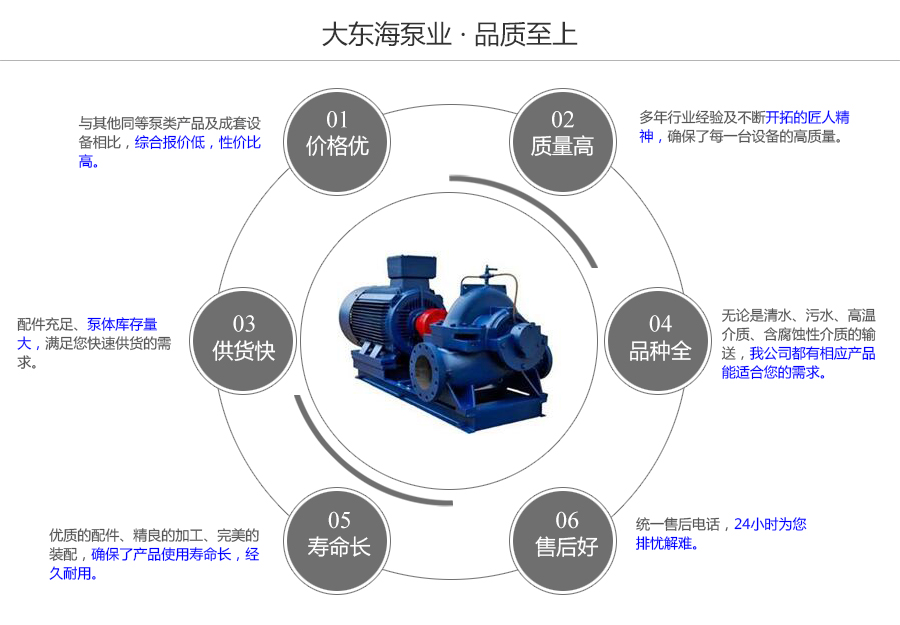 大東海泵業S型大流量中開泵質量保證圖